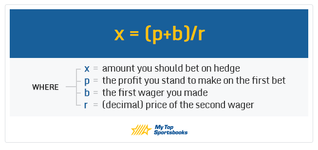hedging bets equation