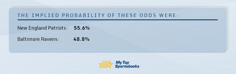 mts implied probability example