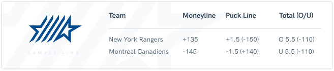 betting totals sample line nhl new york rangers montreal canadiens