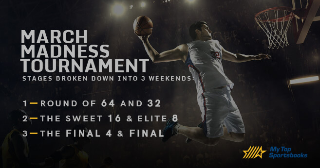 March Madness Tournament Breakdown overlay with basketball player