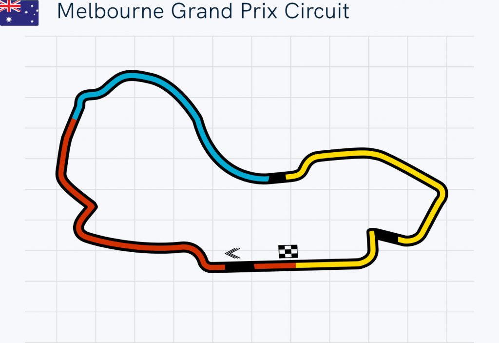 Australia Grand Prix Circuit