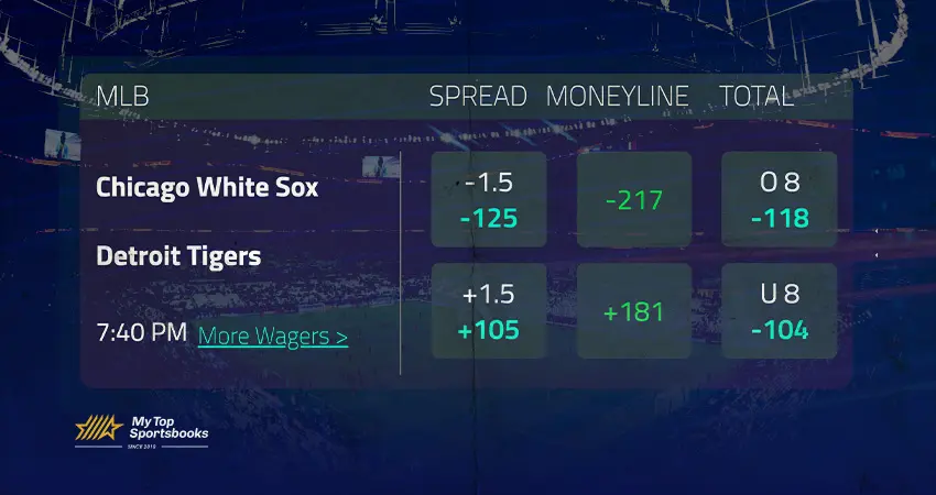 Understand the Odds