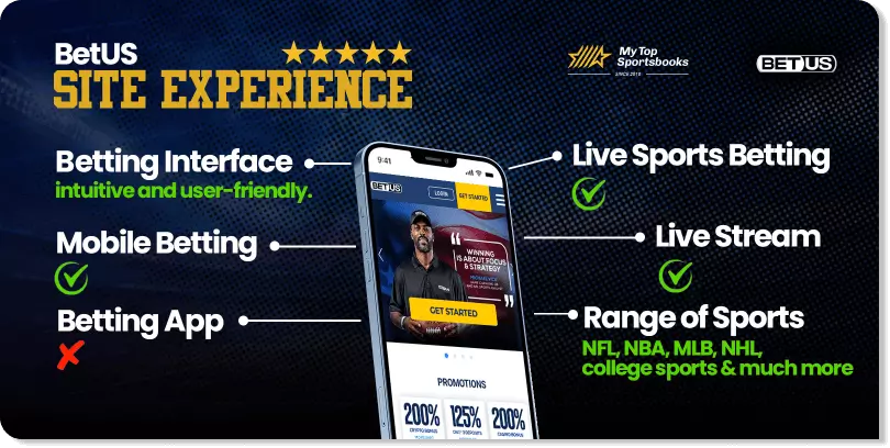 Betus User Experience