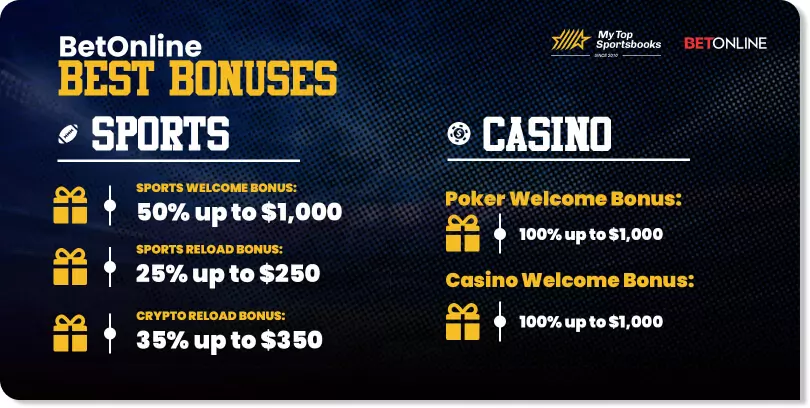 Betonline best bonuses