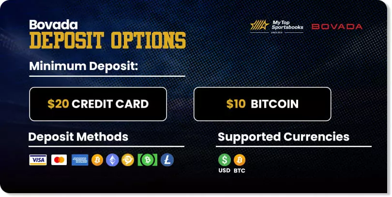 Bovada Deposit options