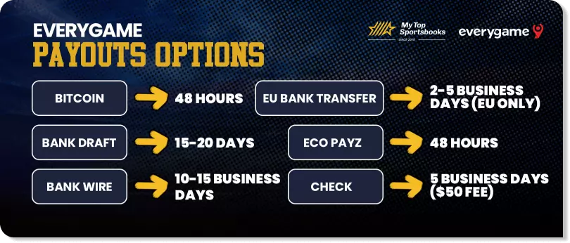 Everygame payout options