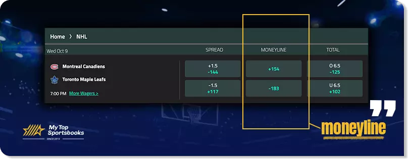 How moneylines work on NHL
