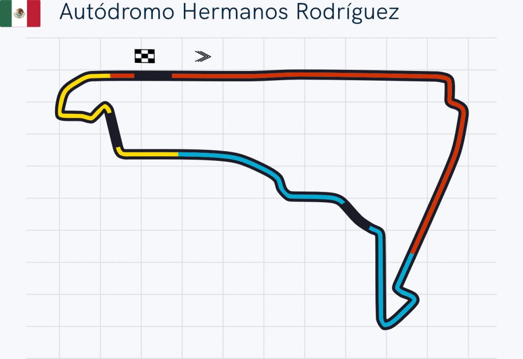 Mexican Grand Prix Circuit