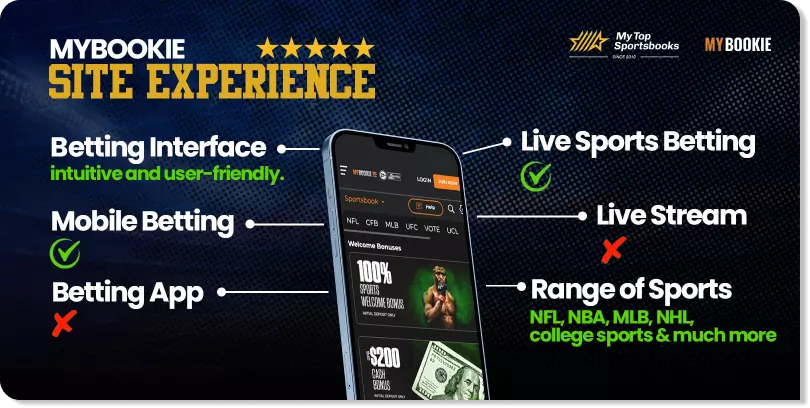 MybookieUser Experience