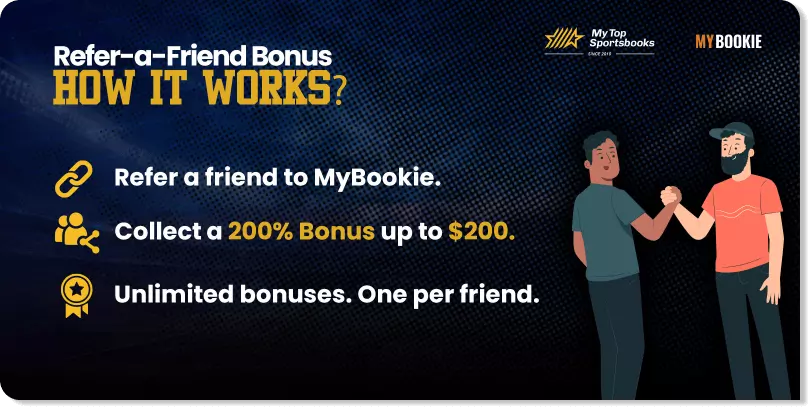 Mybookie Site Experience