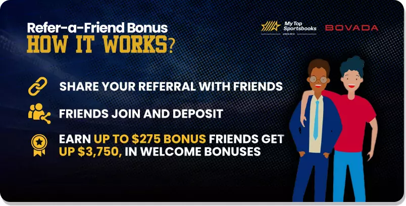 Refer-a-friend-bonus