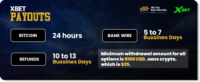 Xbet Payouts