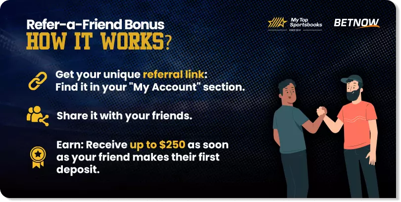 betnow refer bonus