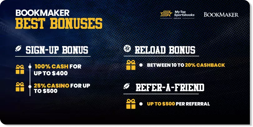 bookmaker best bonuses