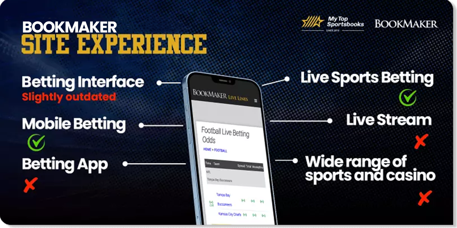 bookmaker site experience