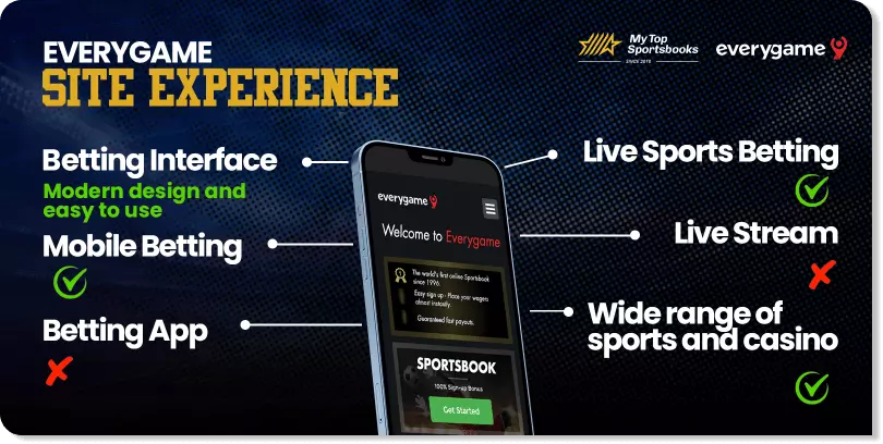 everygame Site Experience