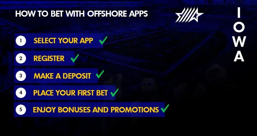 how to bet on iowa apps