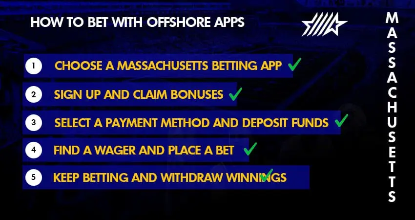 how to bet on massachusetts betting apps