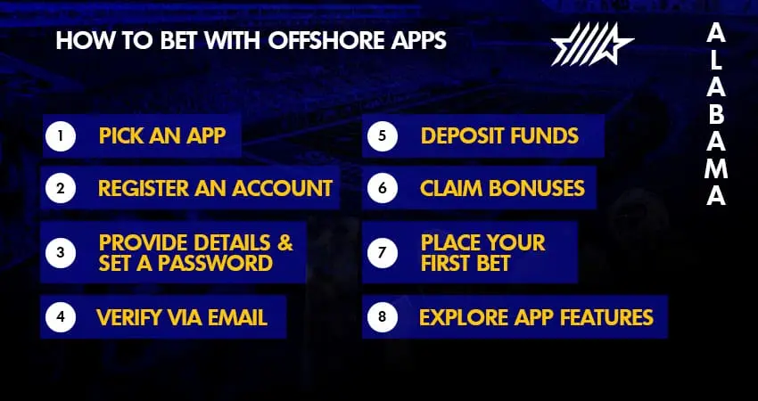 how to bet with offshore apps in alabama