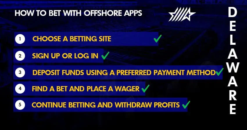 how to bet with offshore apps in delaware