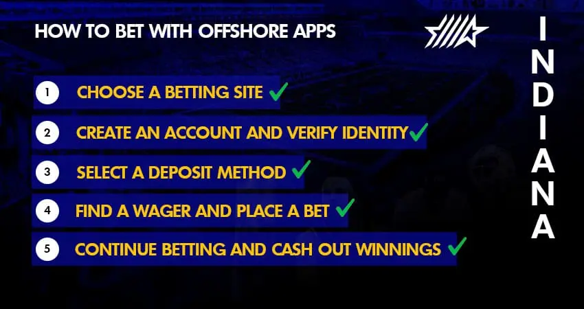how to bet with offshore apps in indiana