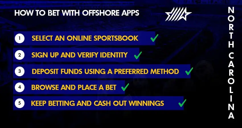 how to bet with offshore apps in north carolina