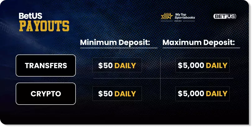 BetUs Payouts