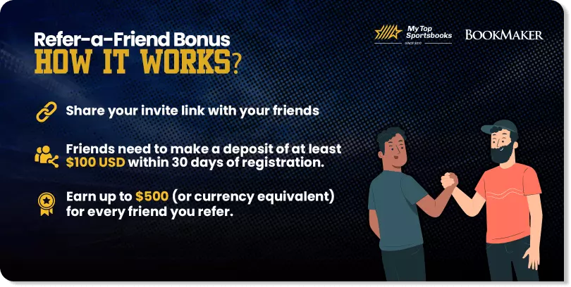 refer-a-friend bonus bookmaker