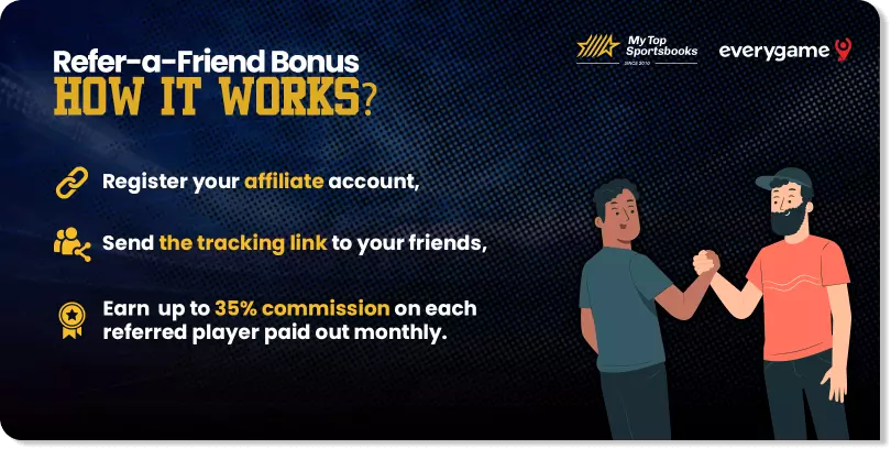 refer-a-friend bonus everygame r
