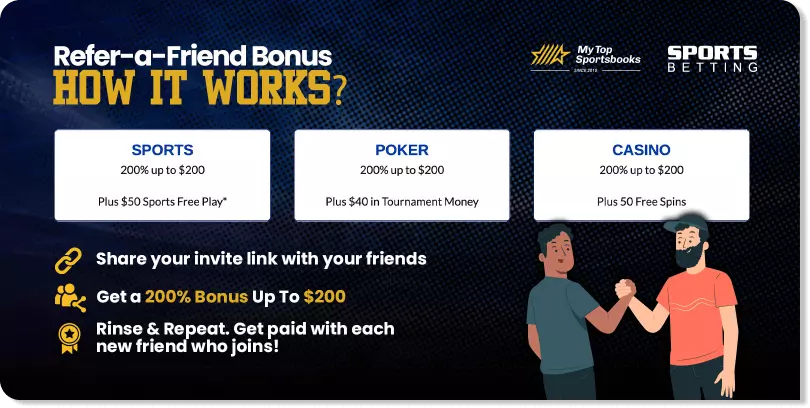 refer-a-friend bonus sportsbetting-ag