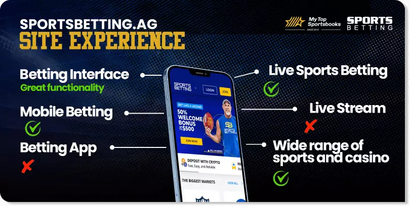 sportsbetting-ag Site Experience