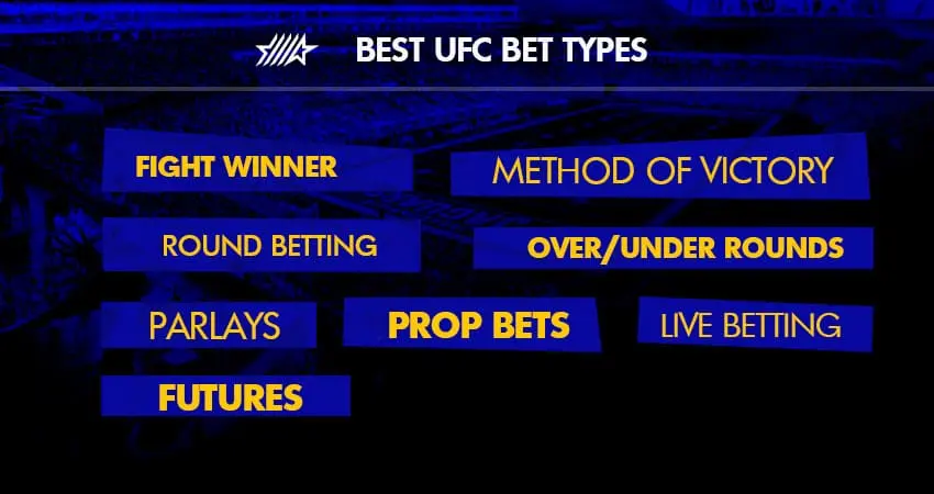 types of bets on ufc betting