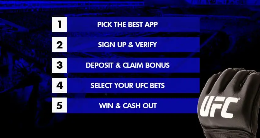ufc betting apps steps